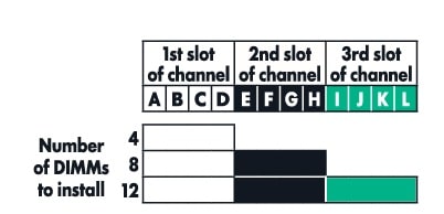 راهنمای انتخاب و پیکربندی حافظه HPE DL380/DL360 Gen9 Server 2