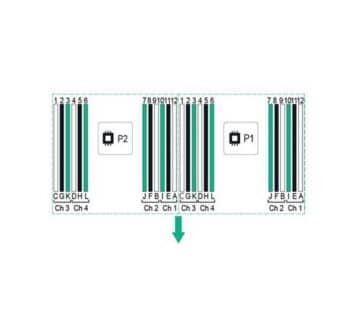 راهنمای انتخاب و پیکربندی حافظه HPE DL380/DL360 Gen9 Server