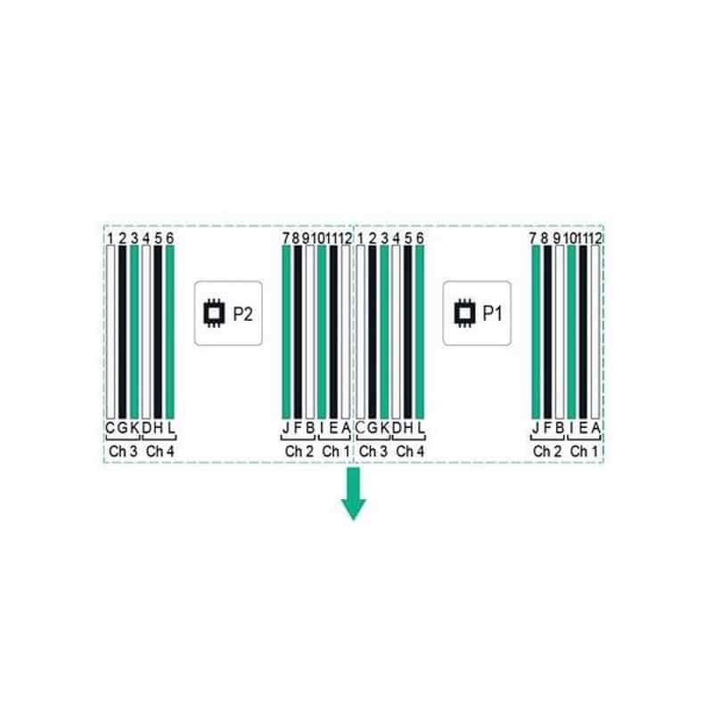 راهنمای انتخاب و پیکربندی حافظه HPE DL380/DL360 Gen9 Server