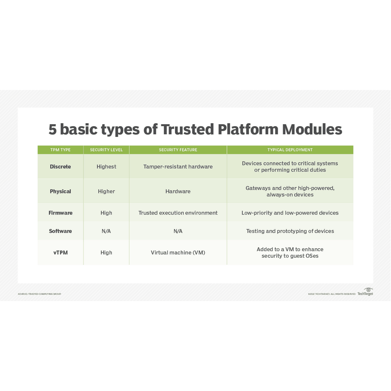ماژول TPM چیست؟